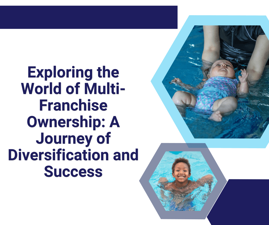 Exploring the World of Multi-Franchise Ownership: A Journey of Diversification and Success